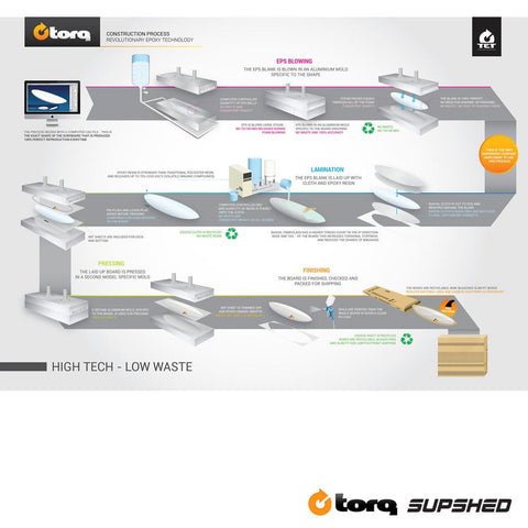 TORQ 6’8 x 21 x 2 3/4 41.8L Fun 1