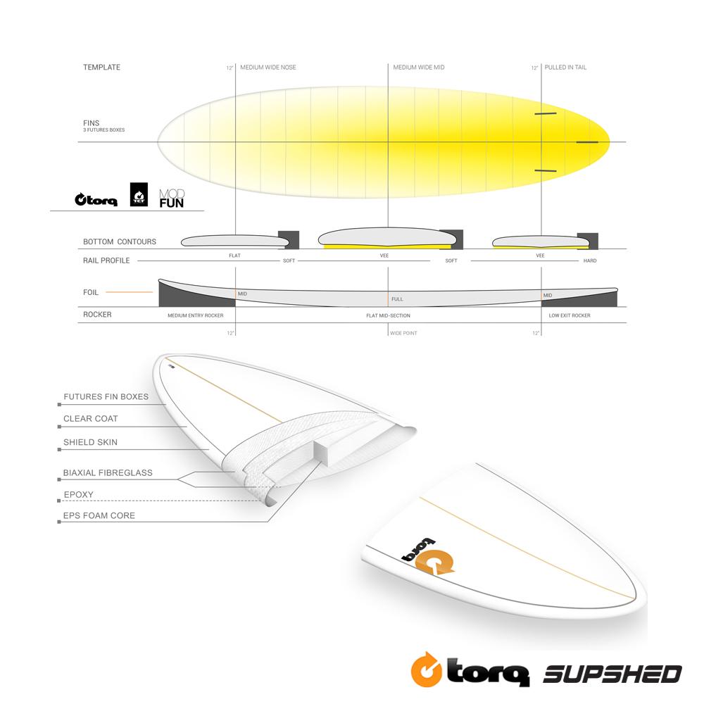 TORQ 6’8 x 21 x 2 3/4 41.8L Fun 3